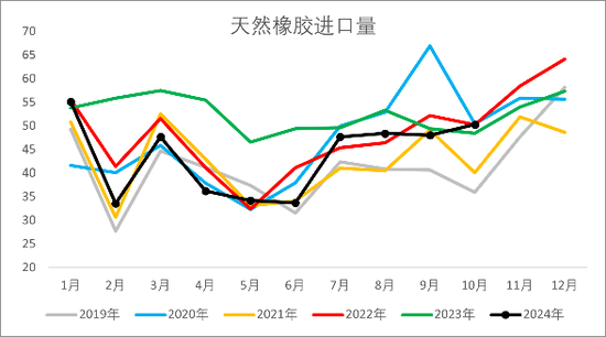 【2025年报】橡胶:供应不确定性仍存,需求预期向好