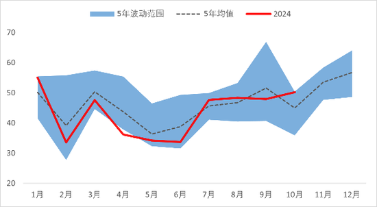 【2025年报】橡胶:供应不确定性仍存,需求预期向好