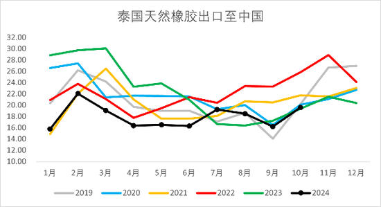 【2025年报】橡胶:供应不确定性仍存,需求预期向好