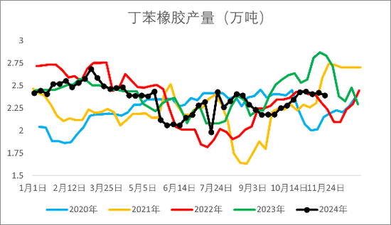 【2025年报】橡胶:供应不确定性仍存,需求预期向好