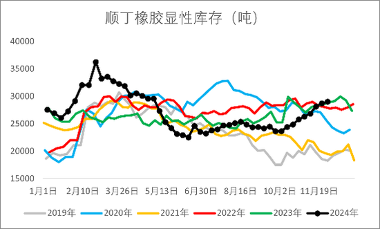 【2025年报】橡胶:供应不确定性仍存,需求预期向好