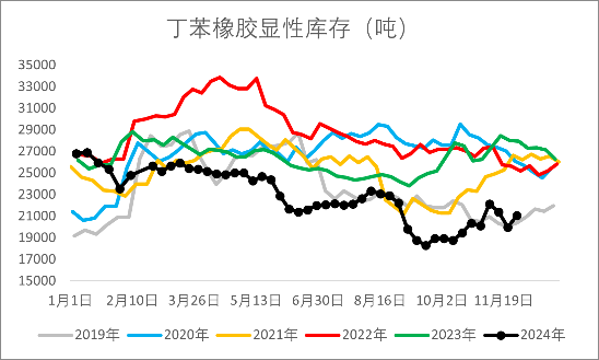 【2025年报】橡胶:供应不确定性仍存,需求预期向好