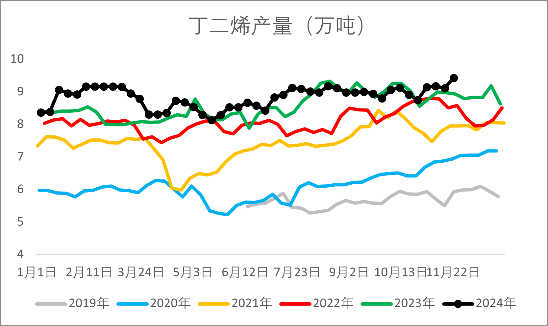 【2025年报】橡胶:供应不确定性仍存,需求预期向好