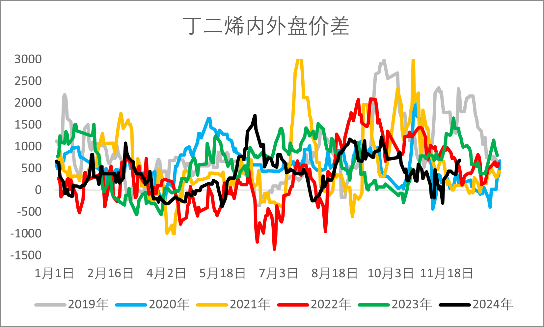 【2025年报】橡胶:供应不确定性仍存,需求预期向好