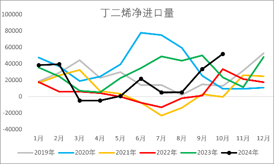 【2025年报】橡胶:供应不确定性仍存,需求预期向好