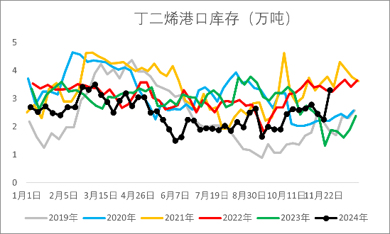 【2025年报】橡胶:供应不确定性仍存,需求预期向好