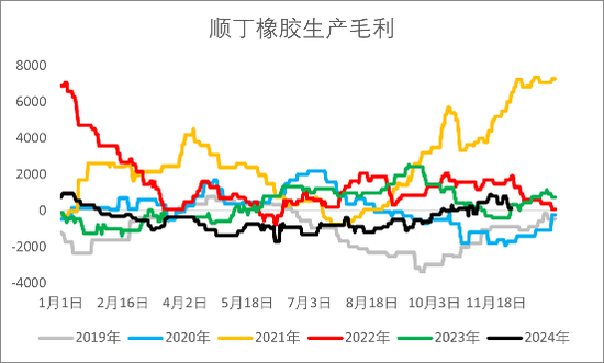 【2025年报】橡胶:供应不确定性仍存,需求预期向好