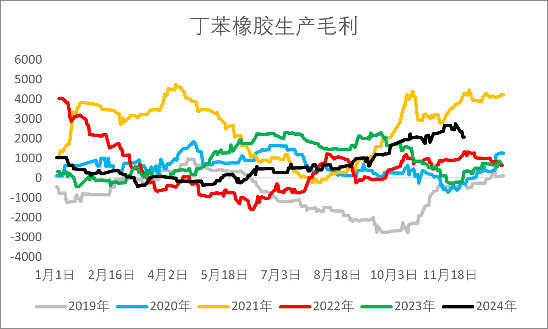 【2025年报】橡胶:供应不确定性仍存,需求预期向好