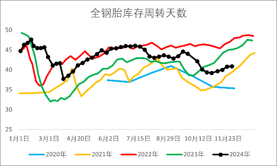 【2025年报】橡胶:供应不确定性仍存,需求预期向好