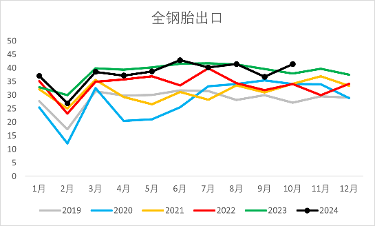 【2025年报】橡胶:供应不确定性仍存,需求预期向好