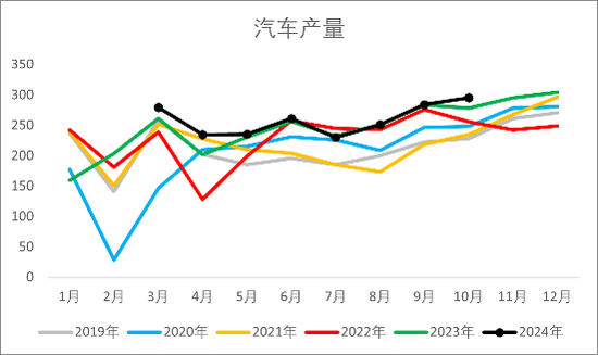 【2025年报】橡胶:供应不确定性仍存,需求预期向好
