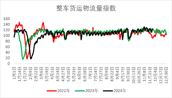 【2025年报】橡胶:供应不确定性仍存,需求预期向好