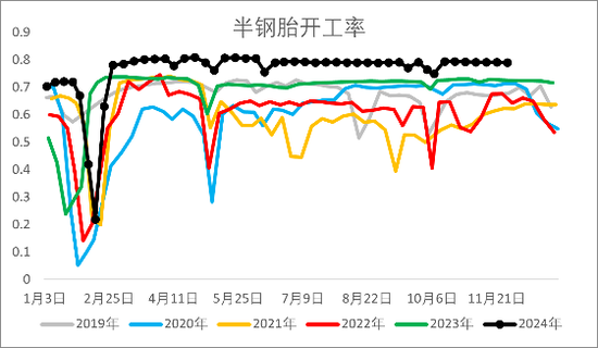 【2025年报】橡胶:供应不确定性仍存,需求预期向好