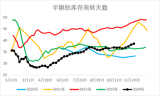 【2025年报】橡胶:供应不确定性仍存,需求预期向好