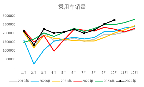 【2025年报】橡胶:供应不确定性仍存,需求预期向好