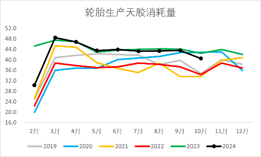 【2025年报】橡胶:供应不确定性仍存,需求预期向好