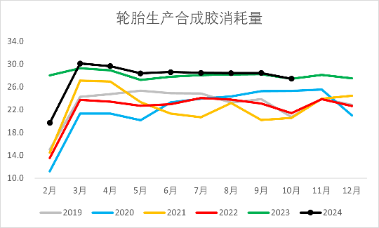 【2025年报】橡胶:供应不确定性仍存,需求预期向好