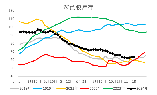【2025年报】橡胶:供应不确定性仍存,需求预期向好