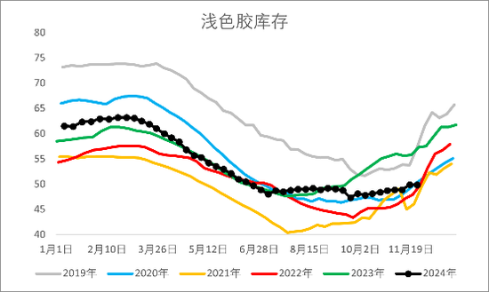 【2025年报】橡胶:供应不确定性仍存,需求预期向好