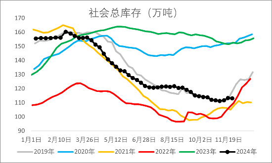 【2025年报】橡胶:供应不确定性仍存,需求预期向好