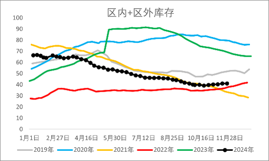 【2025年报】橡胶:供应不确定性仍存,需求预期向好