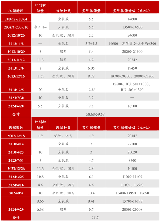 【2025年报】橡胶:供应不确定性仍存,需求预期向好