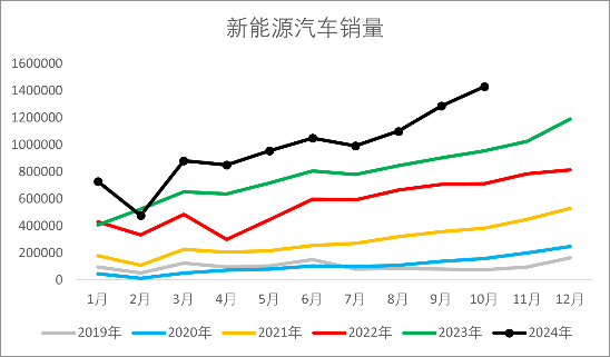 【2025年报】橡胶:供应不确定性仍存,需求预期向好