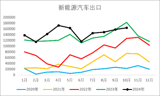 【2025年报】橡胶:供应不确定性仍存,需求预期向好