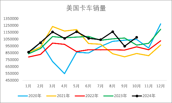 【2025年报】橡胶:供应不确定性仍存,需求预期向好