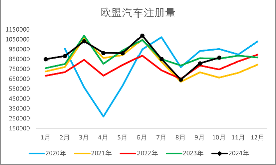 【2025年报】橡胶:供应不确定性仍存,需求预期向好