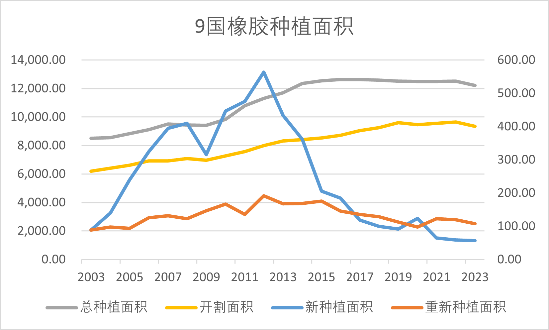【2025年报】橡胶:供应不确定性仍存,需求预期向好