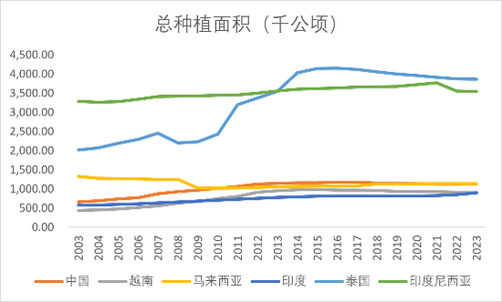 【2025年报】橡胶:供应不确定性仍存,需求预期向好