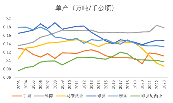 【2025年报】橡胶:供应不确定性仍存,需求预期向好