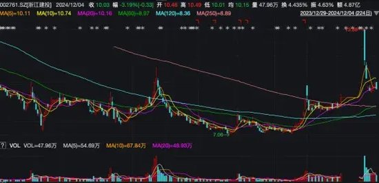 又见高管配偶短线交易,这家公司收到警示函