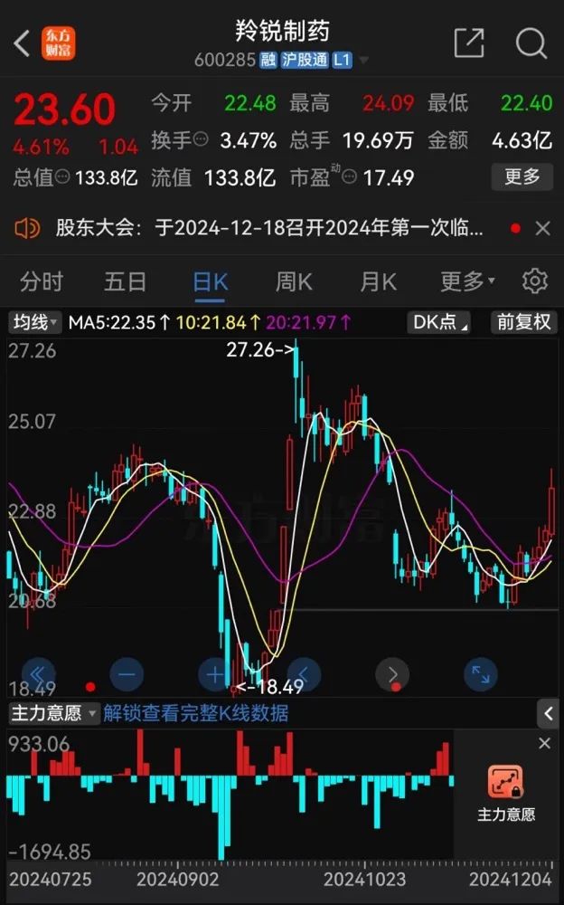 百亿A股,拟发起医药并购!