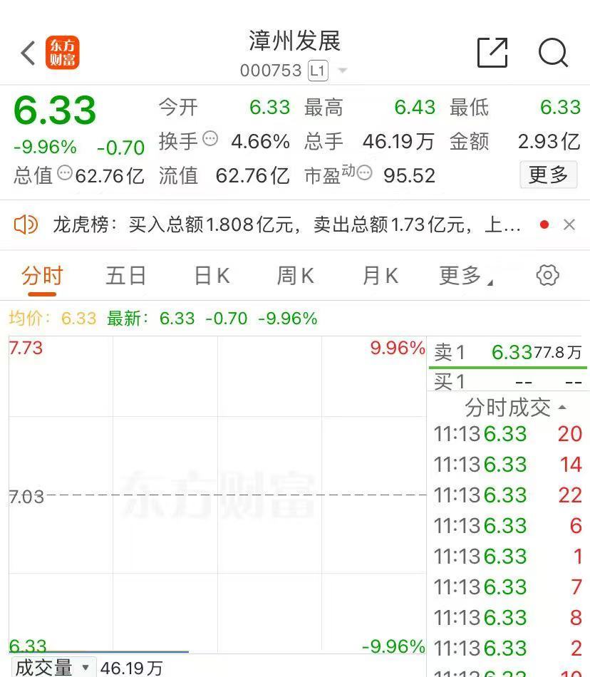 A股多只大牛股跌停,这个板块率先拉升,啥情况?