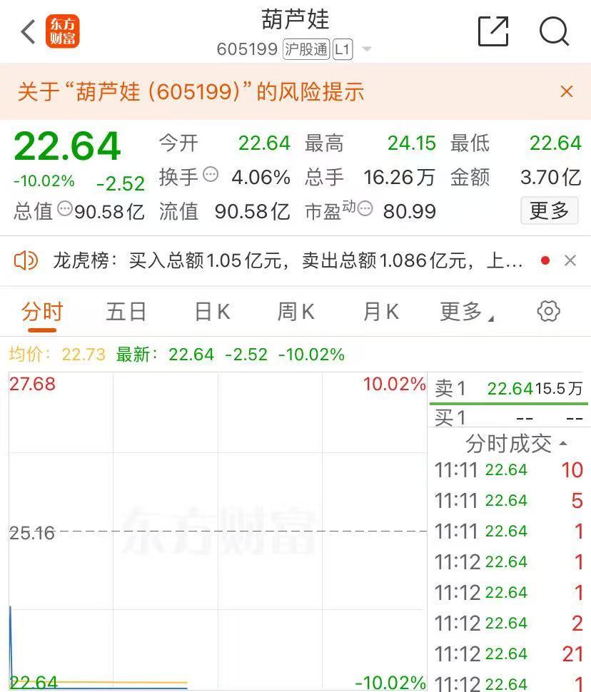 A股多只大牛股跌停,这个板块率先拉升,啥情况?