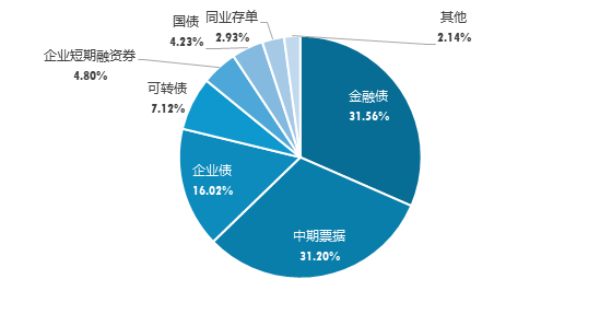 广发现丨一文了解“固收三大加”:货币+、纯债+、固收+