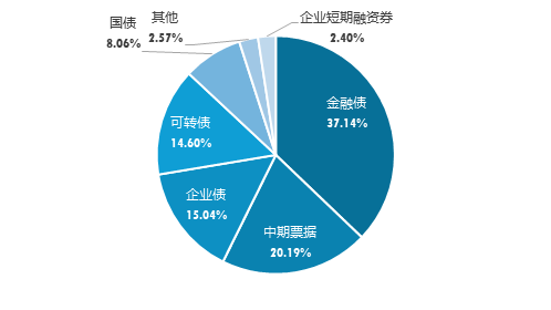 广发现丨一文了解“固收三大加”:货币+、纯债+、固收+