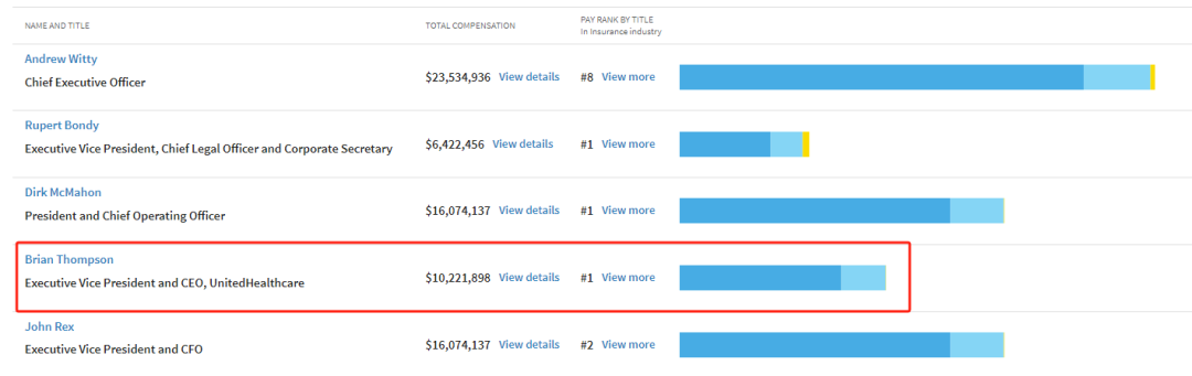 美巨头CEO街头被枪杀!枪手在弹壳上留下三个词,监控画面曝光