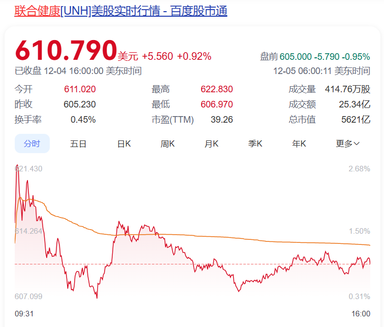 美巨头CEO街头被枪杀!枪手在弹壳上留下三个词,监控画面曝光