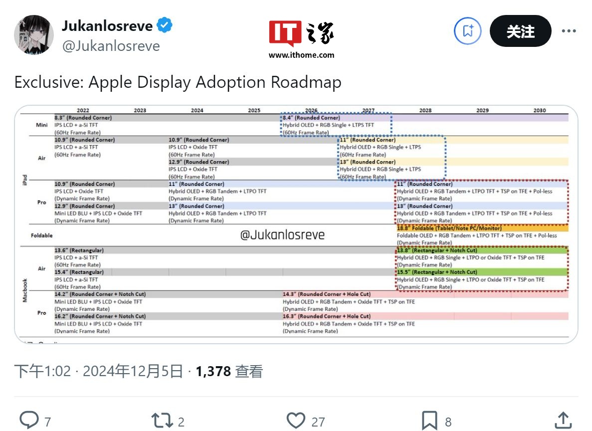 苹果 OLED 屏幕路线图曝光:iPad mini / Air、MacBook Air 将陆续升级