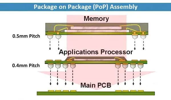 消息称苹果寻求端侧 AI 性能突破，委托三星研发独立 LPDDR DRAM 封装方案