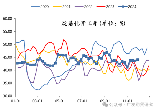 LPG:厂库仓单施压大跌,后续下方空间如何?