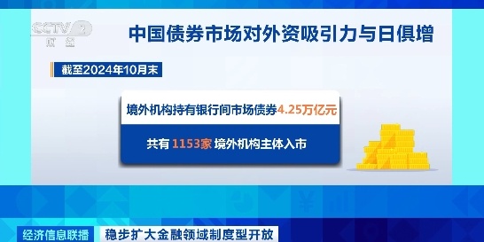 我国积极有序扩大债券市场对外开放!成效如何?国家外汇局解读→