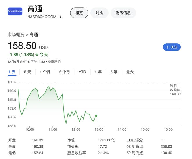 高通要被抛弃!苹果明年将在iPhone SE推出首款自研调制解调器芯片