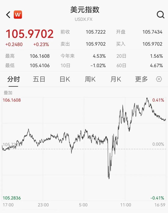 美元盘中急跌!发生了什么?下周A股逾270亿元解禁洪流来袭