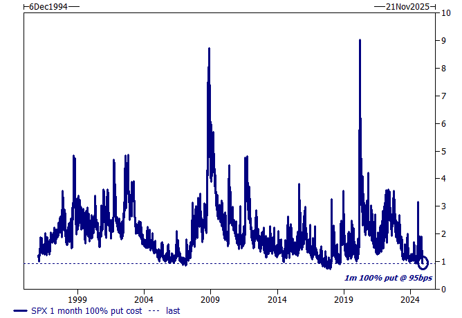 高盛示警!美股衍生品市场现