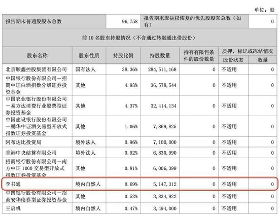 顺鑫农业第八大股东李书通是吉利董事长李书福兄弟?公司回应