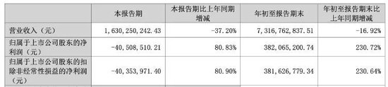 顺鑫农业第八大股东李书通是吉利董事长李书福兄弟?公司回应